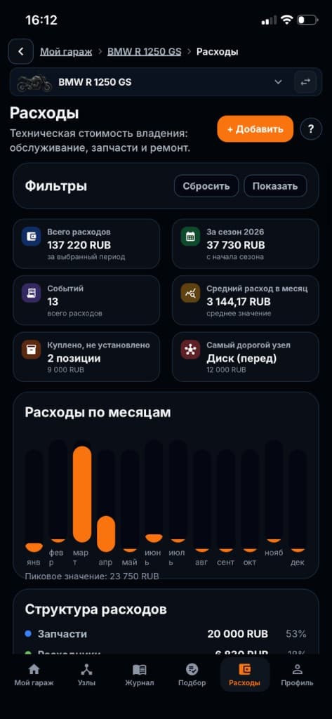 Учёт расходов на владение мотоциклом